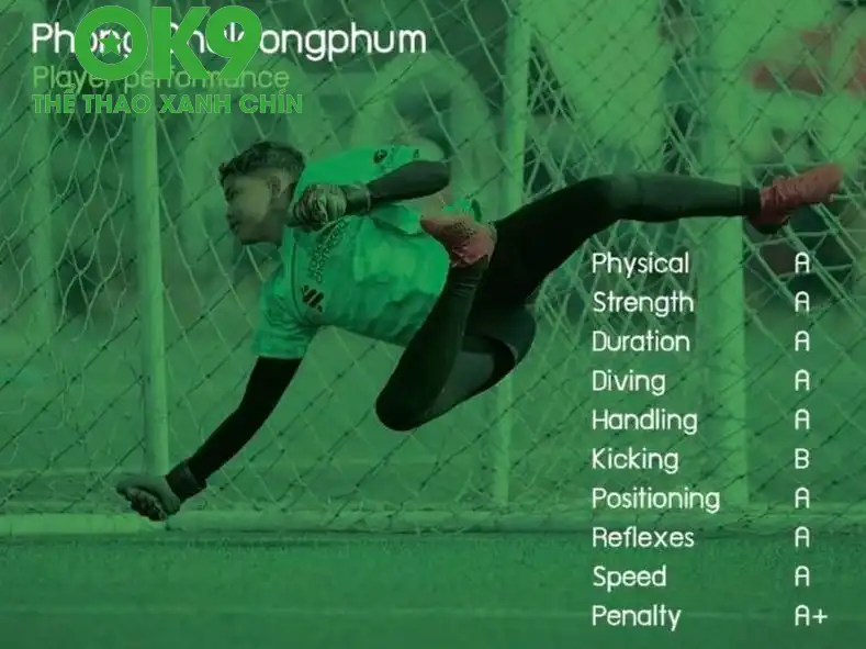 Cầu thủ mang 2 dòng máu Việt-Thái này thể hiện rất tốt trong các học viện đào tạo trẻ tại Thái Lan Cầu thủ mang 2 dòng máu Việt-Thái này thể hiện rất tốt trong các học viện đào tạo trẻ tại Thái Lan. Ảnh: CLB